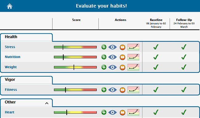 Evaluate your habits